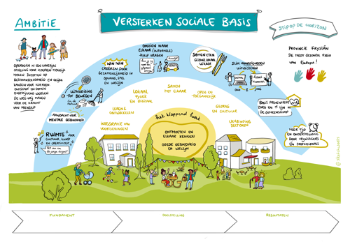 Versterken Sociale Basis Fryslân